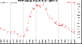 Milwaukee Weather THSW Index<br>per Hour<br>(24 Hours)