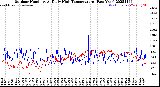 Milwaukee Weather Outdoor Humidity<br>At Daily High<br>Temperature<br>(Past Year)