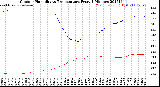 Milwaukee Weather Outdoor Humidity<br>vs Temperature<br>Every 5 Minutes