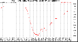 Milwaukee Weather Outdoor Humidity<br>Every 5 Minutes<br>(24 Hours)