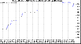 Milwaukee Weather Storm<br>Started 2025-11-06 23:34:14<br>Total Rain
