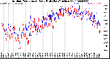 Milwaukee Weather Outdoor Temperature<br>Daily High<br>(Past/Previous Year)