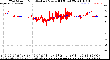 Milwaukee Weather Wind Direction<br>Normalized and Average<br>(24 Hours) (New)