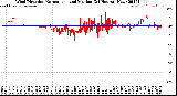 Milwaukee Weather Wind Direction<br>Normalized and Median<br>(24 Hours) (New)