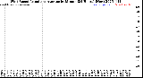 Milwaukee Weather Wind Speed<br>Actual and Average<br>by Minute<br>(24 Hours) (New)