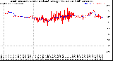 Milwaukee Weather Wind Direction<br>Normalized and Average<br>(24 Hours) (Old)