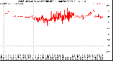 Milwaukee Weather Wind Direction<br>Normalized<br>(24 Hours) (Old)