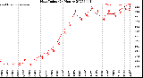 Milwaukee Weather Heat Index<br>(24 Hours)