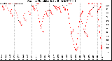 Milwaukee Weather Outdoor Humidity<br>Daily High