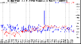 Milwaukee Weather Outdoor Humidity<br>At Daily High<br>Temperature<br>(Past Year)