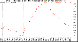 Milwaukee Weather Outdoor Temperature<br>vs Heat Index<br>per Minute<br>(24 Hours)