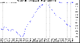 Milwaukee Weather Wind Chill<br>per Minute<br>(24 Hours)