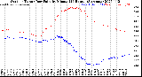 Milwaukee Weather Outdoor Temp / Dew Point<br>by Minute<br>(24 Hours) (Alternate)