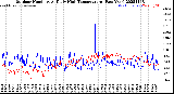 Milwaukee Weather Outdoor Humidity<br>At Daily High<br>Temperature<br>(Past Year)