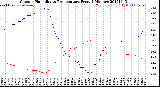 Milwaukee Weather Outdoor Humidity<br>vs Temperature<br>Every 5 Minutes