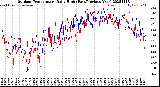 Milwaukee Weather Outdoor Temperature<br>Daily High<br>(Past/Previous Year)