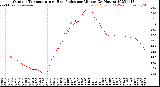 Milwaukee Weather Outdoor Temperature<br>vs Heat Index<br>per Minute<br>(24 Hours)