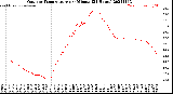 Milwaukee Weather Outdoor Temperature<br>per Minute<br>(24 Hours)