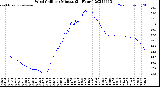 Milwaukee Weather Wind Chill<br>per Minute<br>(24 Hours)