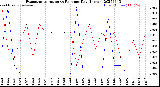 Milwaukee Weather Evapotranspiration<br>vs Rain per Day<br>(Inches)