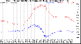 Milwaukee Weather Outdoor Temp / Dew Point<br>by Minute<br>(24 Hours) (Alternate)