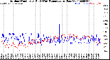 Milwaukee Weather Outdoor Humidity<br>At Daily High<br>Temperature<br>(Past Year)
