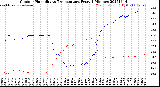 Milwaukee Weather Outdoor Humidity<br>vs Temperature<br>Every 5 Minutes