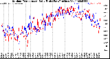 Milwaukee Weather Outdoor Temperature<br>Daily High<br>(Past/Previous Year)