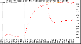 Milwaukee Weather Outdoor Temperature<br>vs Heat Index<br>per Minute<br>(24 Hours)