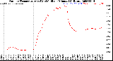 Milwaukee Weather Outdoor Temperature<br>vs Wind Chill<br>per Minute<br>(24 Hours)
