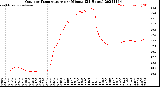 Milwaukee Weather Outdoor Temperature<br>per Minute<br>(24 Hours)