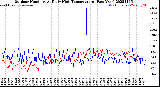 Milwaukee Weather Outdoor Humidity<br>At Daily High<br>Temperature<br>(Past Year)