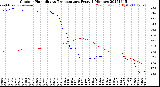 Milwaukee Weather Outdoor Humidity<br>vs Temperature<br>Every 5 Minutes
