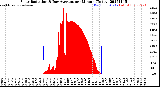 Milwaukee Weather Solar Radiation<br>& Day Average<br>per Minute<br>(Today)