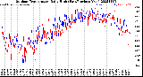 Milwaukee Weather Outdoor Temperature<br>Daily High<br>(Past/Previous Year)