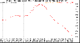 Milwaukee Weather Outdoor Temperature<br>vs Heat Index<br>per Minute<br>(24 Hours)