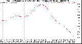 Milwaukee Weather Outdoor Temperature<br>vs Wind Chill<br>per Minute<br>(24 Hours)