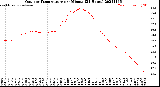 Milwaukee Weather Outdoor Temperature<br>per Minute<br>(24 Hours)