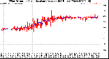 Milwaukee Weather Wind Direction<br>Normalized and Average<br>(24 Hours) (New)