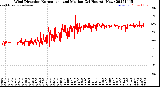 Milwaukee Weather Wind Direction<br>Normalized and Median<br>(24 Hours) (New)