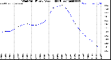 Milwaukee Weather Wind Chill<br>Hourly Average<br>(24 Hours)