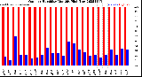 Milwaukee Weather Outdoor Humidity<br>Monthly High/Low