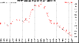 Milwaukee Weather THSW Index<br>per Hour<br>(24 Hours)