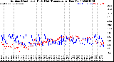 Milwaukee Weather Outdoor Humidity<br>At Daily High<br>Temperature<br>(Past Year)