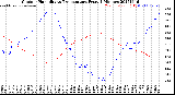 Milwaukee Weather Outdoor Humidity<br>vs Temperature<br>Every 5 Minutes