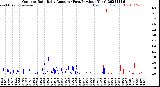Milwaukee Weather Outdoor Rain<br>Daily Amount<br>(Past/Previous Year)