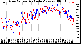 Milwaukee Weather Outdoor Temperature<br>Daily High<br>(Past/Previous Year)