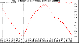 Milwaukee Weather Outdoor Temperature<br>per Minute<br>(24 Hours)
