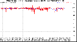 Milwaukee Weather Wind Direction<br>Normalized and Average<br>(24 Hours) (New)
