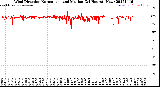 Milwaukee Weather Wind Direction<br>Normalized and Median<br>(24 Hours) (New)